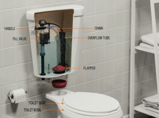 Co musisz wiedzieć o komponentach toaletowych