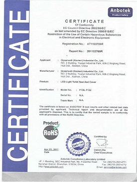 Certyfikat RoHS